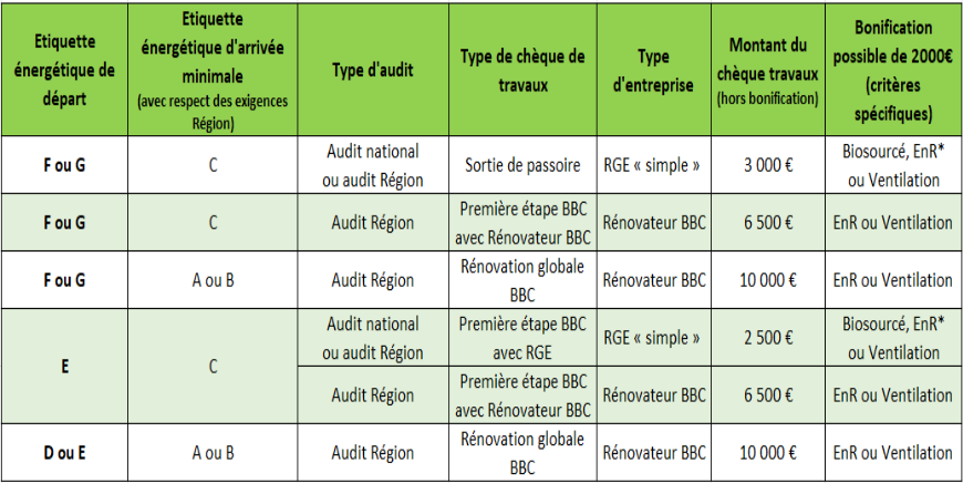 Etiquette énergétique